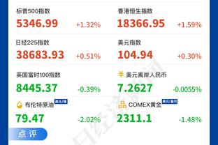 高歌猛进！魔术豪取9连胜平队史纪录&14胜并列联盟第一